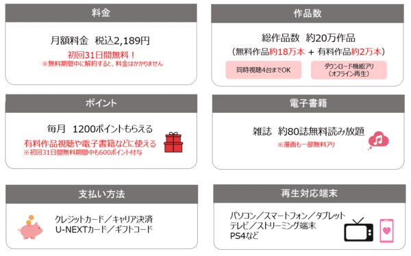 U-NEXT サービス基本情報