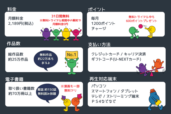 U-NEXT サービス基本情報