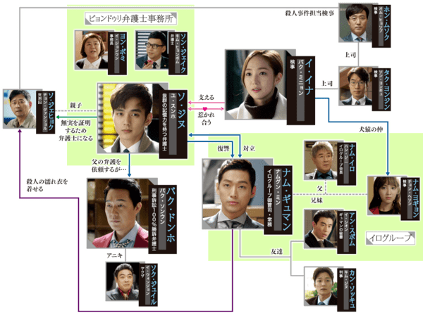 リメンバー 記憶の彼方へ の動画を日本語字幕付き無料で見放題の動画配信サービス 韓ドライズム