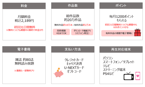 U-NEXT サービス基本情報