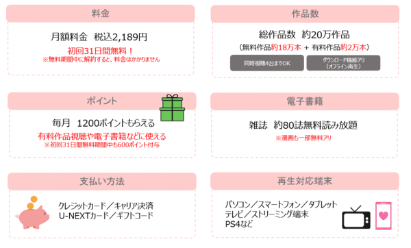 U-NEXT サービス基本情報