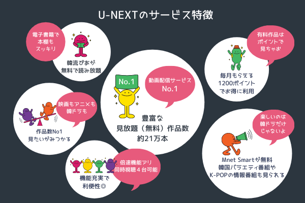 U-NEXTサービス特徴　図解