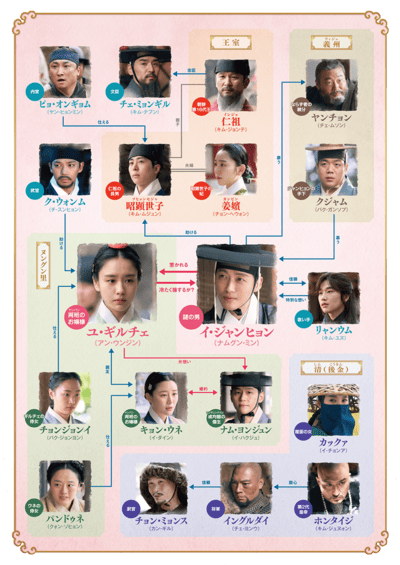恋人 相関図